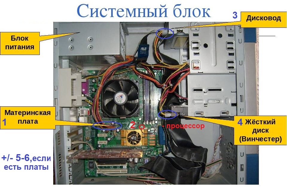 Правильное подключение системного блока