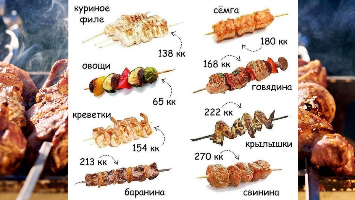 С какого возраста можно шашлык. С какого возраста можно шашлык