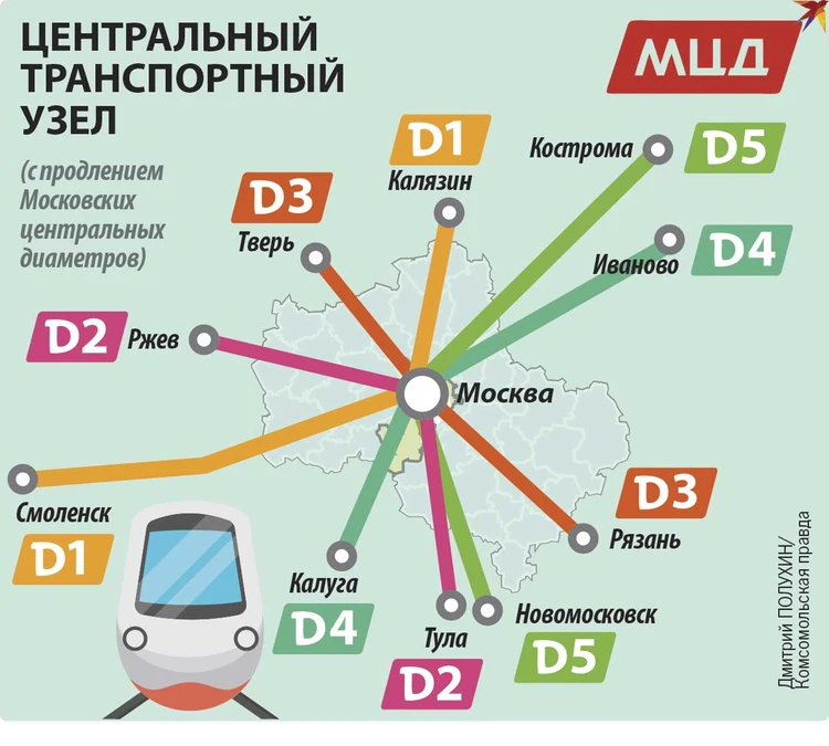 Опубликована схема продления Московский центральных диаметров в регионы. Согласно замыслу, МЦД соединят десять городов с Москвой.-2