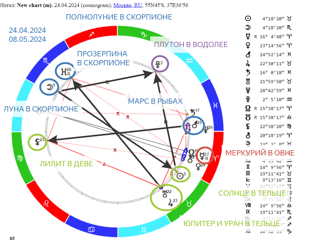 «Кризисное полнолуние в Скорпионе для знаков Весы и Скорпион. Прогноз с 24.04 по 08.05.2024 года»