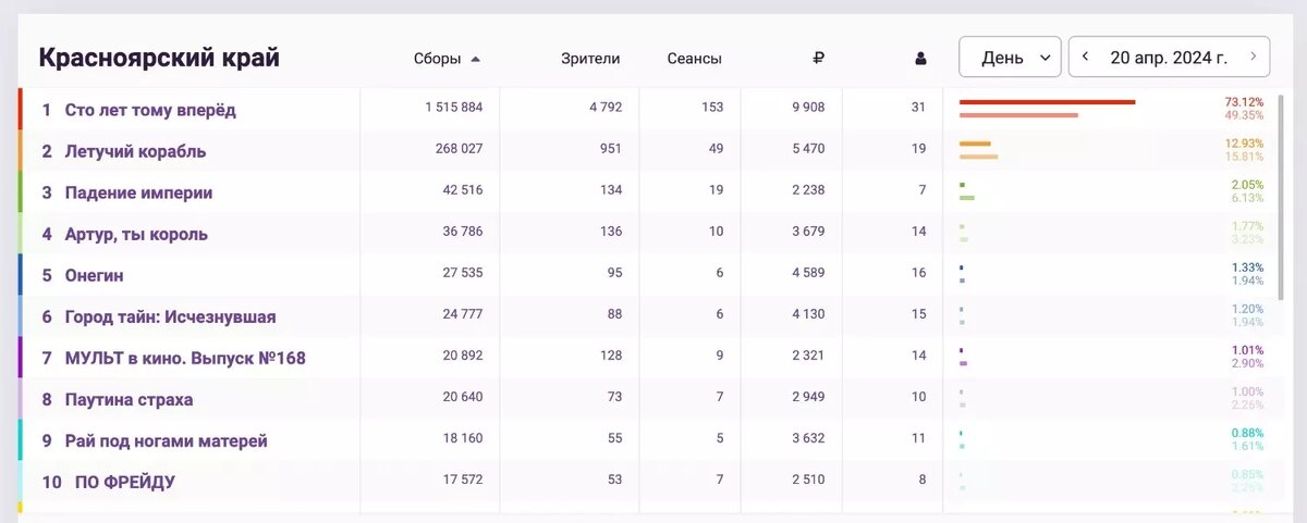     Источник: скрин ekinobilet.fond-kino.ru