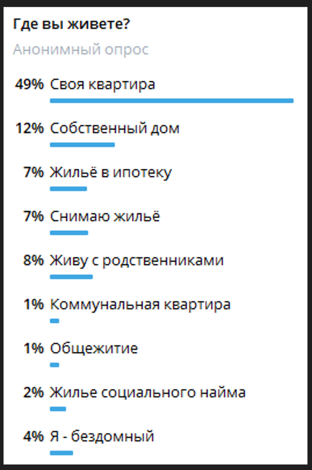 В общем - квартирный вопрос нас тревожит всегда...