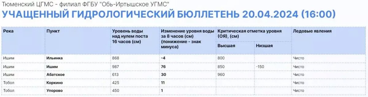     Источник: Информационный центр Правительства Тюменской области