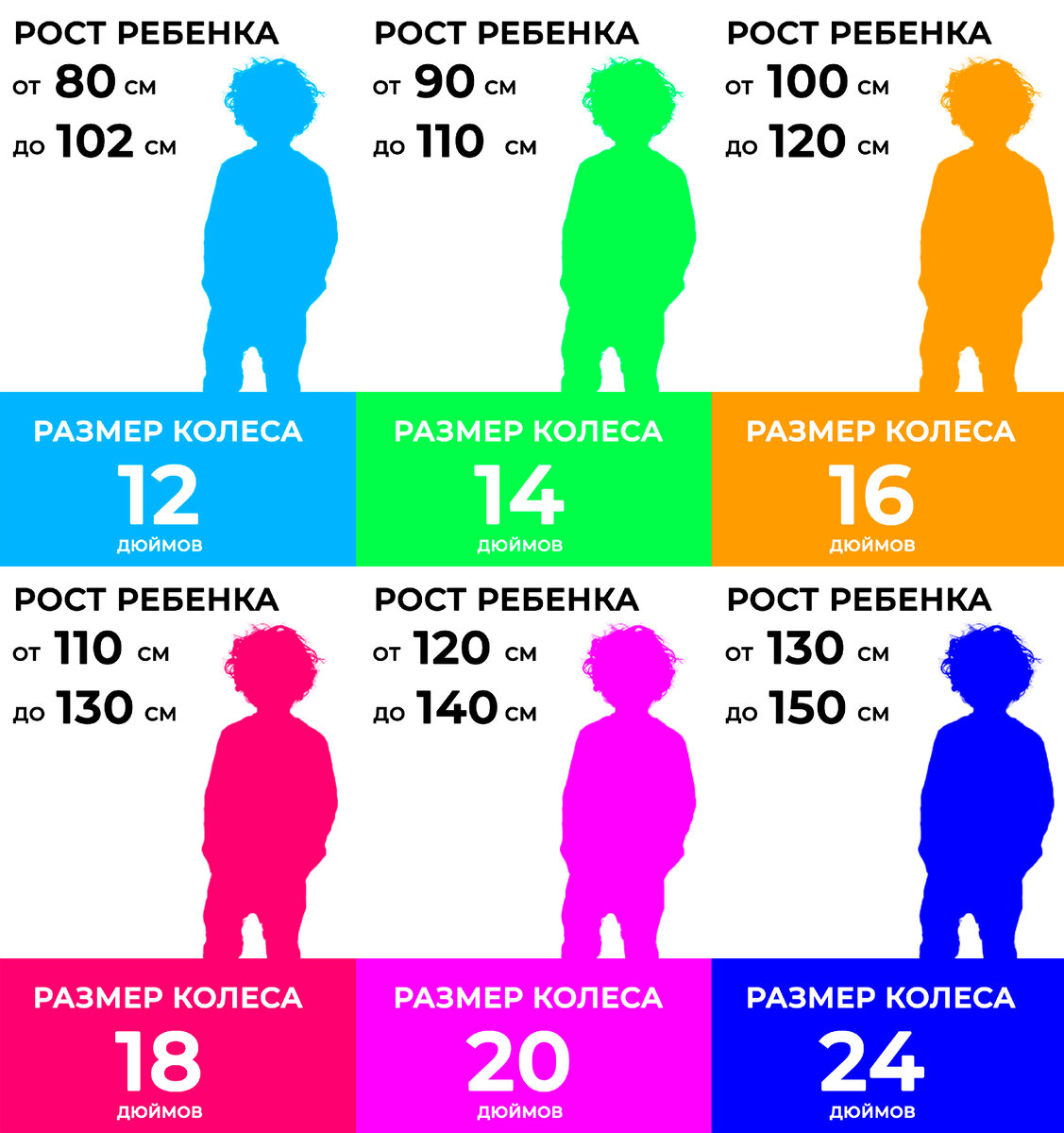 Схема соответствия размера колес с ростом и возрастом