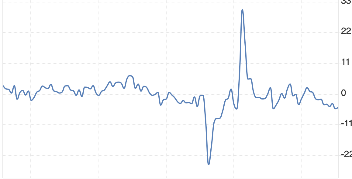 Промышленность Германии падает последние 10 лет