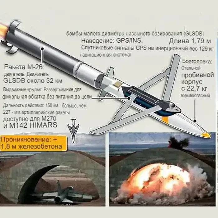 До куда достанут дальнобойные ракеты украины. GLSDB ракета.