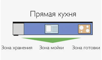 Рабочий треугольник.
