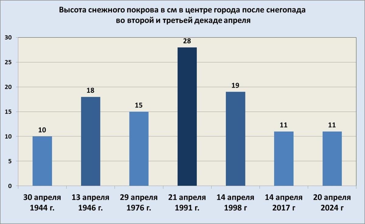 Фото: Telegram-канал Александра Колесова
