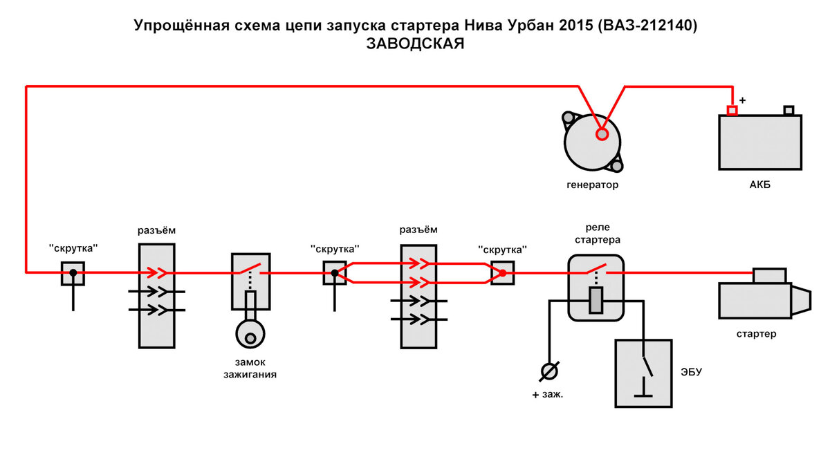 Нива Урбан - обход включения электромагнита стартера мимо замка зажигания |  Александр С-К | Дзен