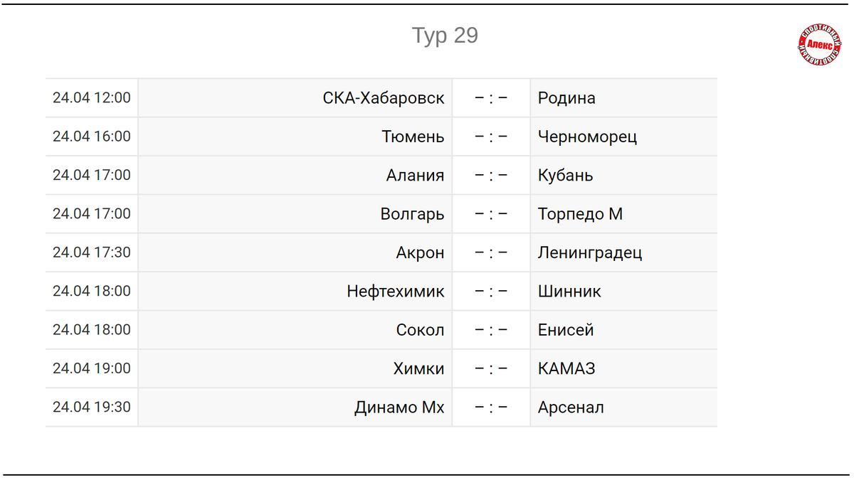 Футбол России. 28 тур ФНЛ. Результаты. Таблица. Расписание. | Алекс  Спортивный * Футбол | Дзен