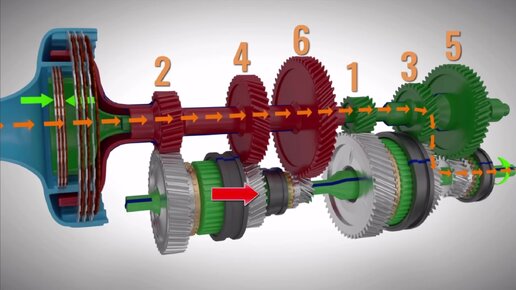 DSG — как работает коробка передач с двойным сцеплением? 3D-анимация для лучшего понимания устройства.