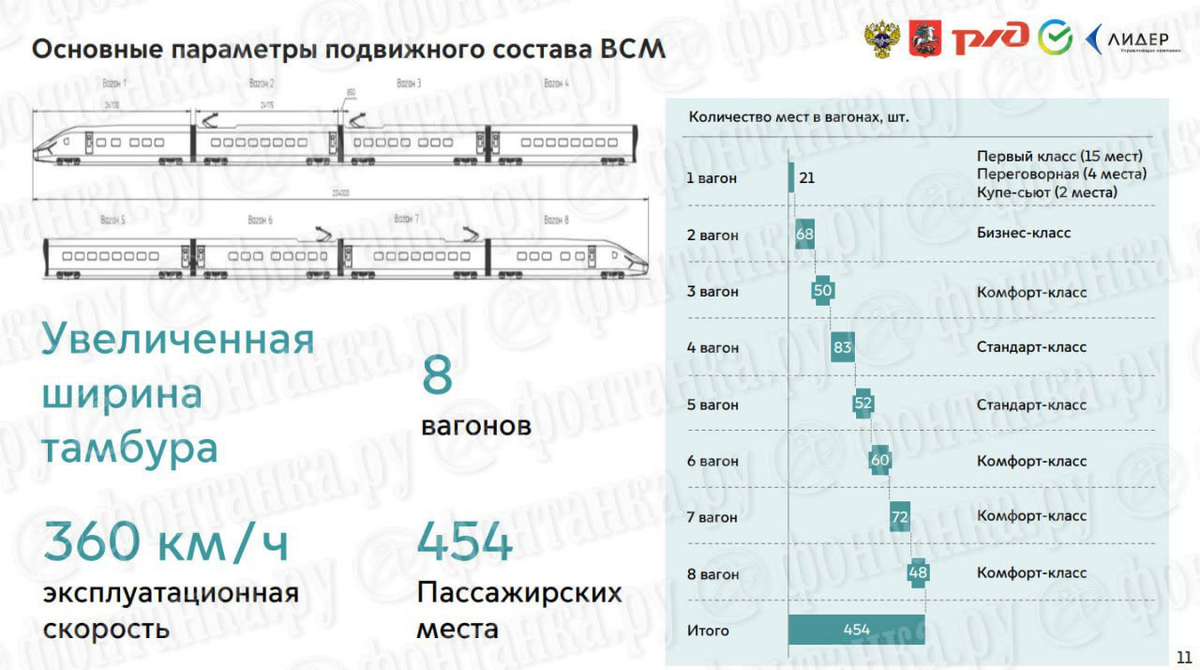 Билет за 9000 рублей и 2 часа до Питера: всё, что нужно знать о ВСМ  Москва-Петербург | Путешествия петербуржца. Петербург и не только | Дзен