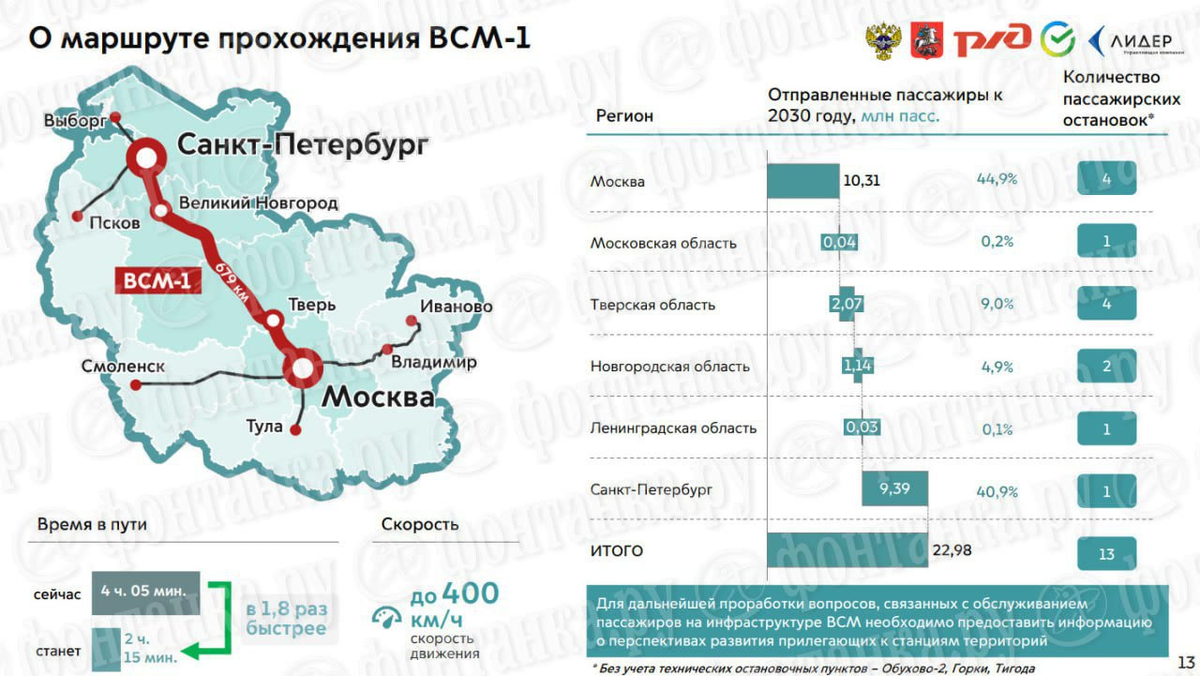 Всм санкт петербург