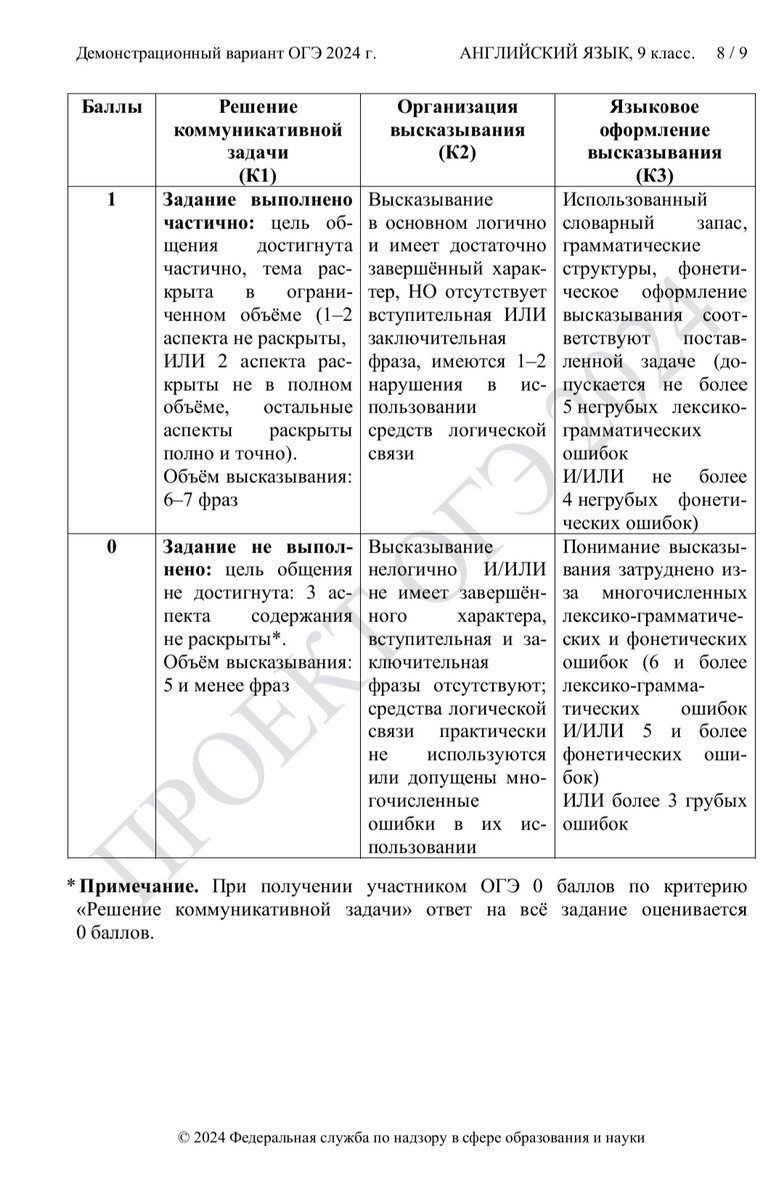 Contents O-test | Английский язык (English notes) | Дзен