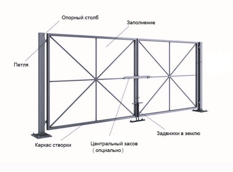 Создать карусельДобавьте описание