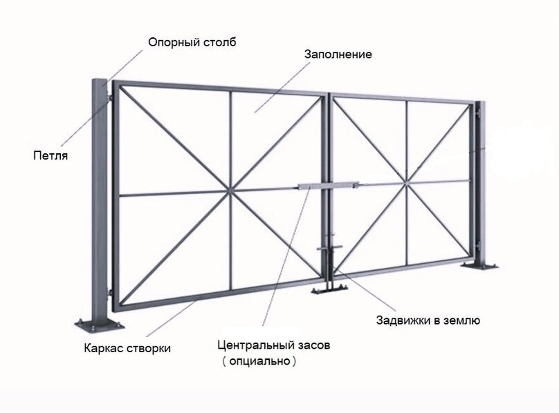 Автоматика для распашных ворот