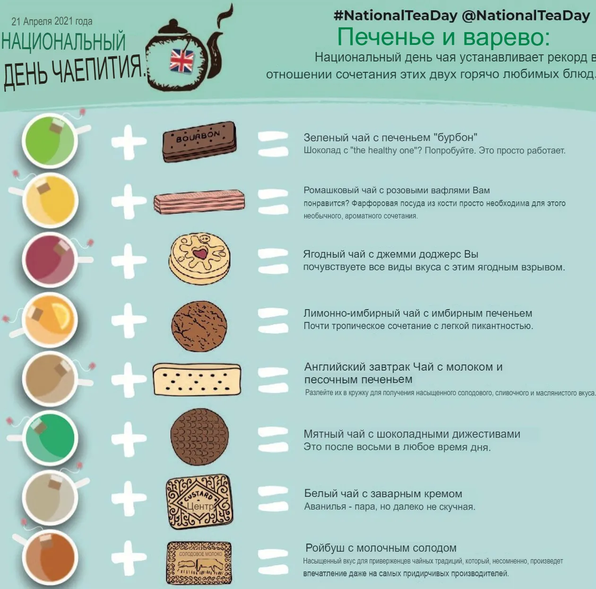 Смотрите - к зеленому чаю рекомендуют печенье бурбон, а к мятному - шоколадное печенье. (скриншот с сайта https://nationalteaday.theteagroup.com)