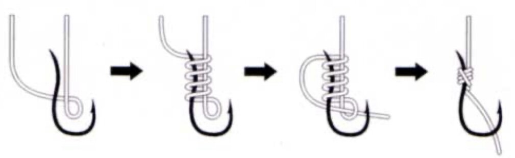 Как привязывать крючки на леску удочки. Как завязать крючки на удочку видео. Как завязать крючки на удочку видео. Как привязать крючок к леске. Схема привязывания рыболовного крючка.