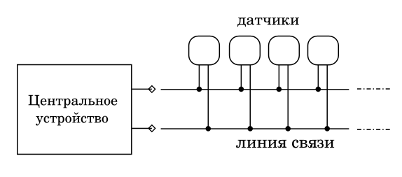 Параллельное подключение множества датчиков к центральному устройству. Иллюстрация моя