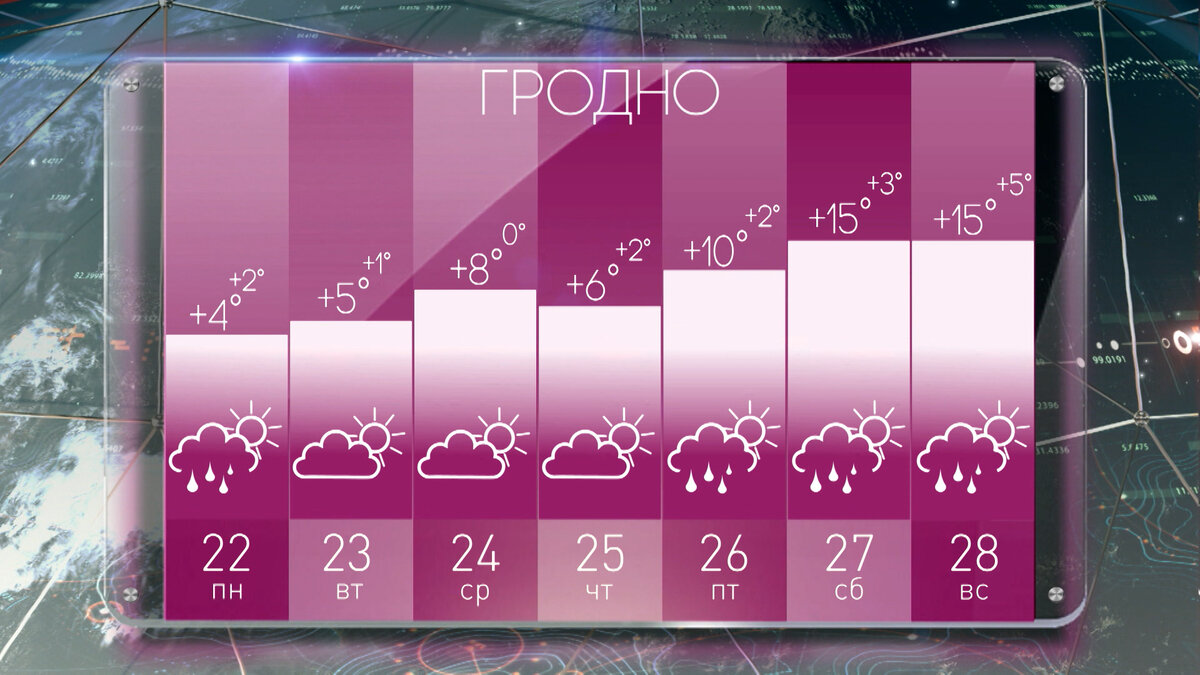 Какая погода будет 22 апреля