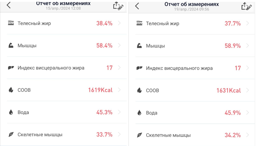Скриншоты с моих умных весов