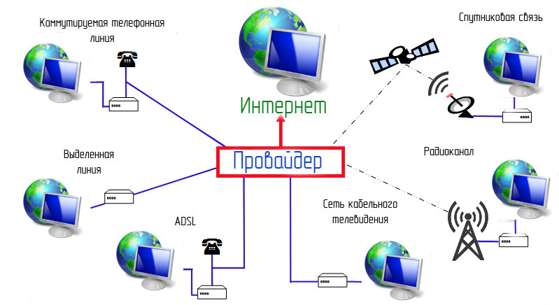 Из подготовки к занятиям