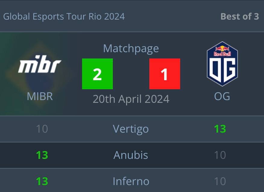 Результаты матча нижней сетки mibr - OG