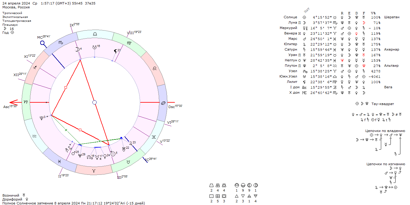полнолуние апреля 2024