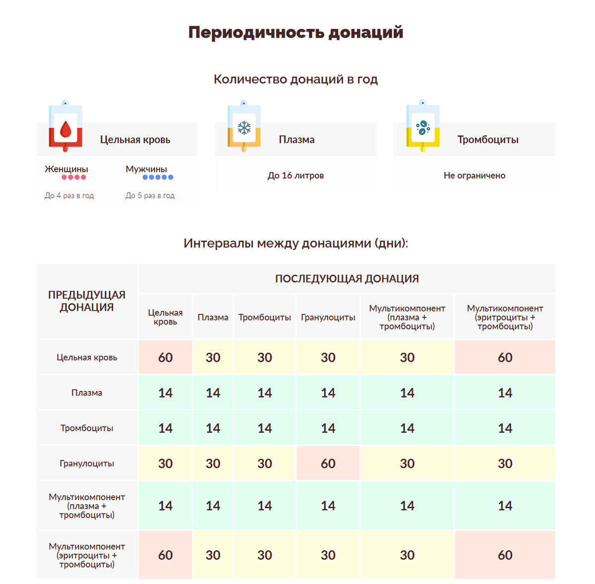 Почетный донор: что дает донорство крови и как стать донором? | записки  кадета | Дзен