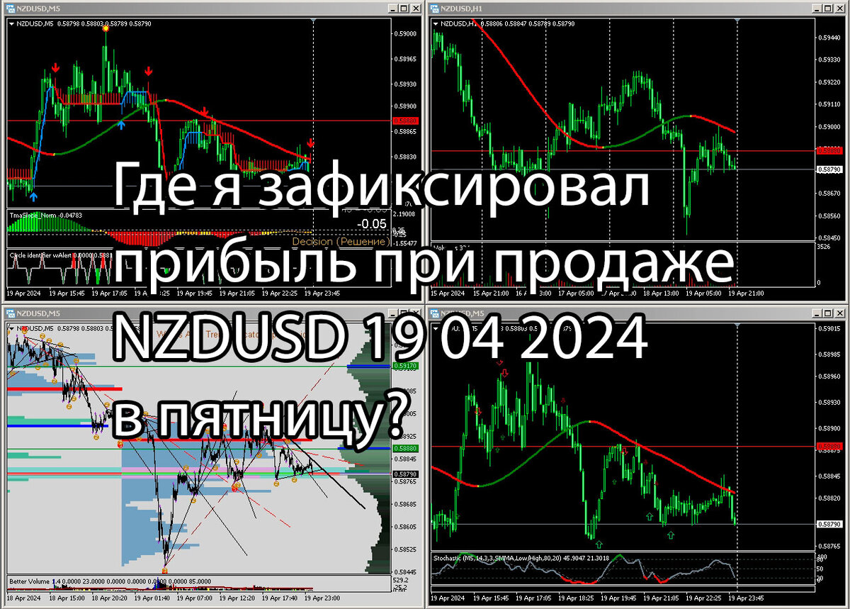 Где я зафиксировал прибыль при продаже NZDUSD 19 04 2024 в пятницу?