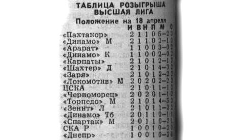 "Московский автозаводец", понедельник, 21 апреля 1975 г. Сканировано автором ИстАрх.
