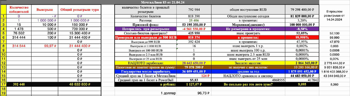 МечталЛион 83 тираж от 21.04.2024