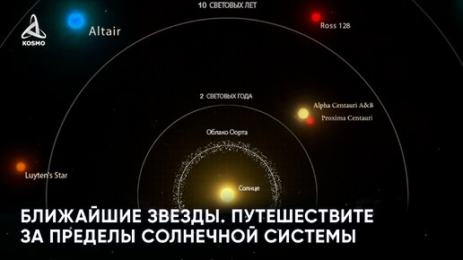 Ближайшие звезды. Путешествие за пределы Солнечной системы