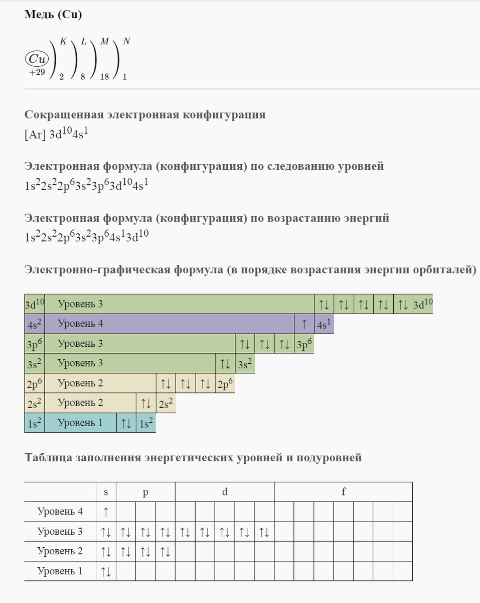 Ответы тренажер-долинова.рф: Подскажите пожалуйста электронную формулу иона фосфора !