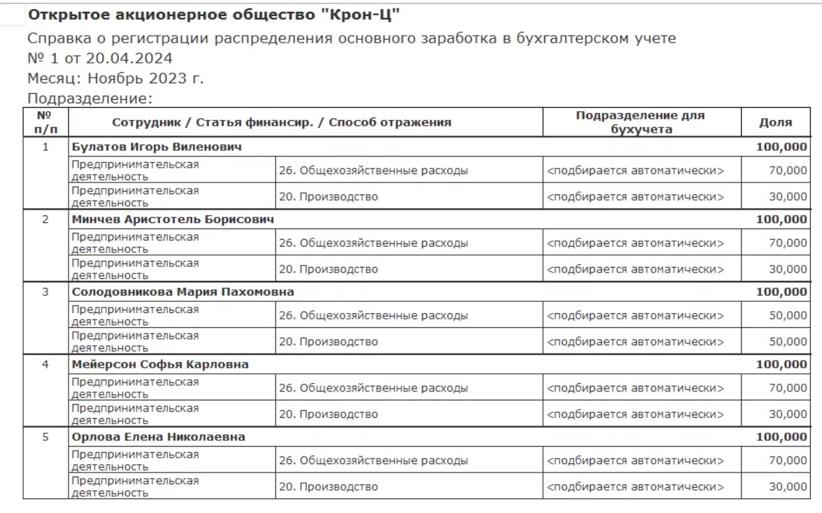 Бухучет в 1С ЗУП | Секреты 1С ЗУП | Дзен