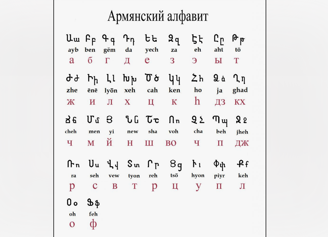 Ворет кунем с армянского. Армянский алфавит письменные буквы с переводом на русский. Армянский алфавит с переводом на русские буквы. Армянский алфавит прописные буквы. Армянский алфавит с переводом на русский прописью.