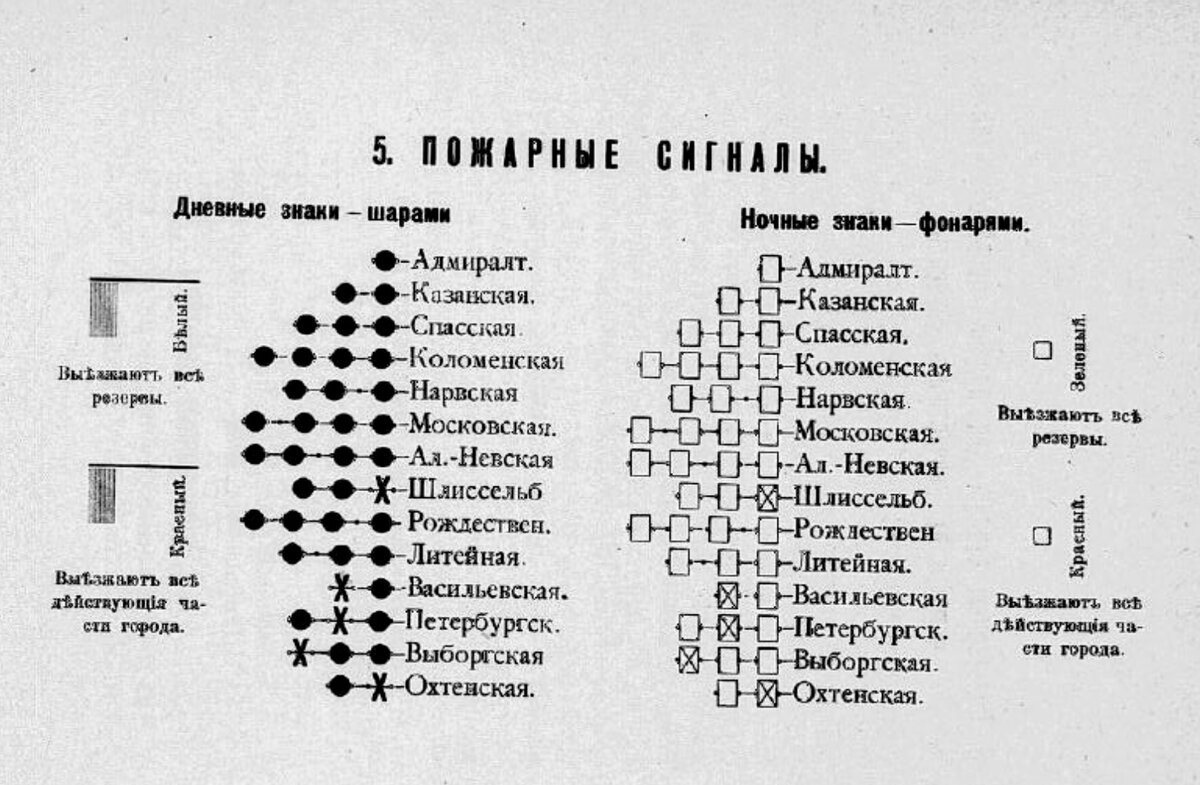 Жетон, свисток и «весна за три дня». | Курьёзы истории и моды | Дзен