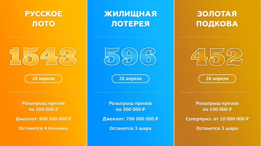 Русское лото – 1543 тираж, Жилищная лотерея – 596 тираж, Золотая подкова – 452 тираж