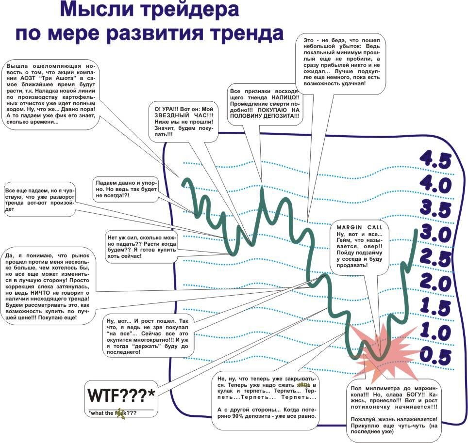 Трейдер или чайник? | Order Block (OB) Engulfing pattern📊📈 Smart Money |  Дзен