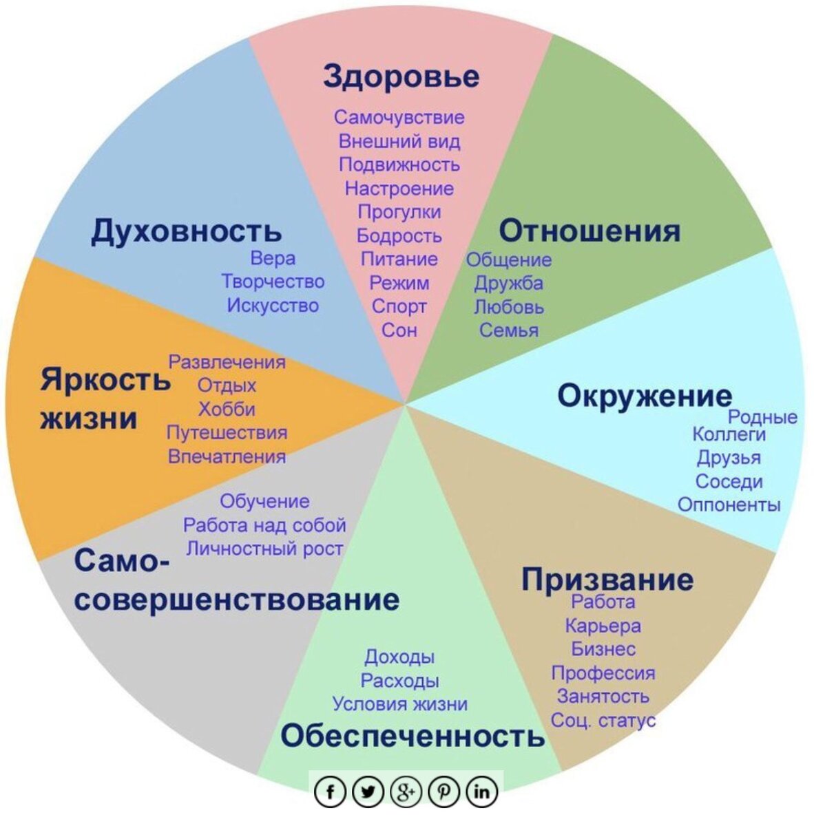 Знакомство с Многомерной Медициной. Работа с маятником. | Бабушкино  творчество | Дзен