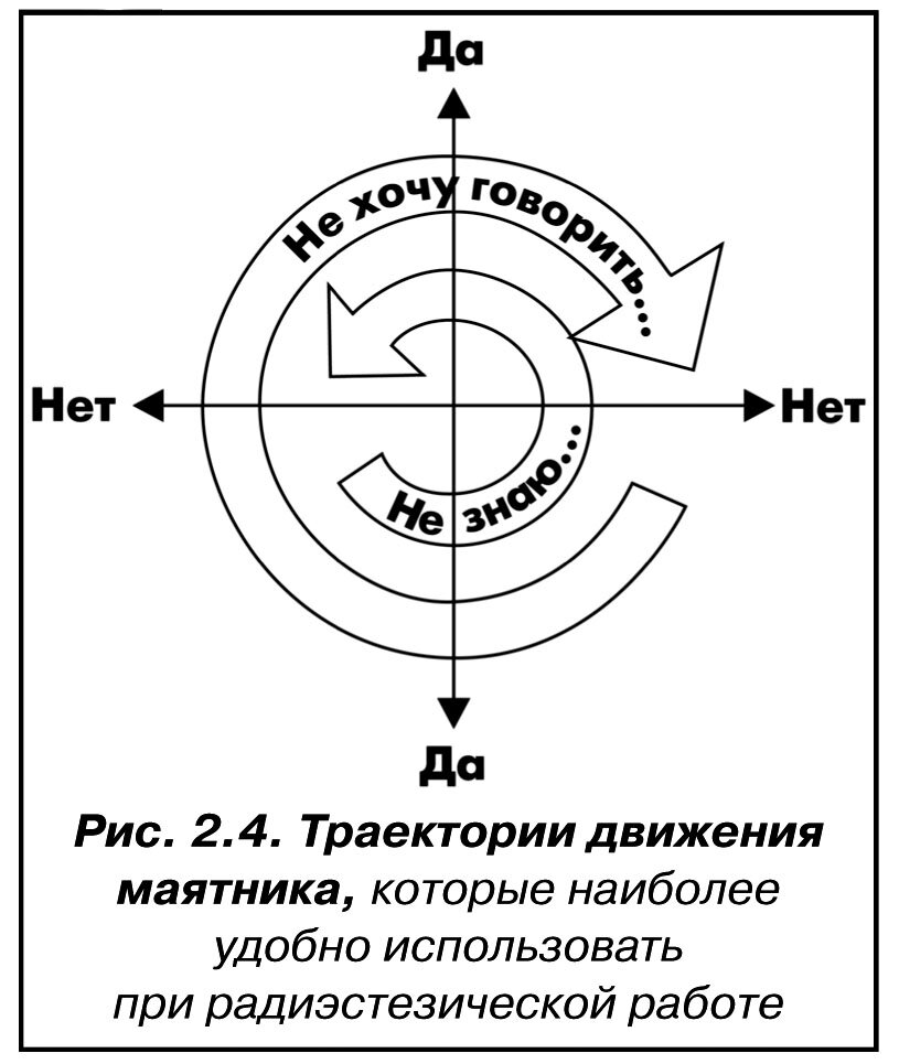 Знакомство с Многомерной Медициной. Работа с маятником. | Бабушкино  творчество | Дзен