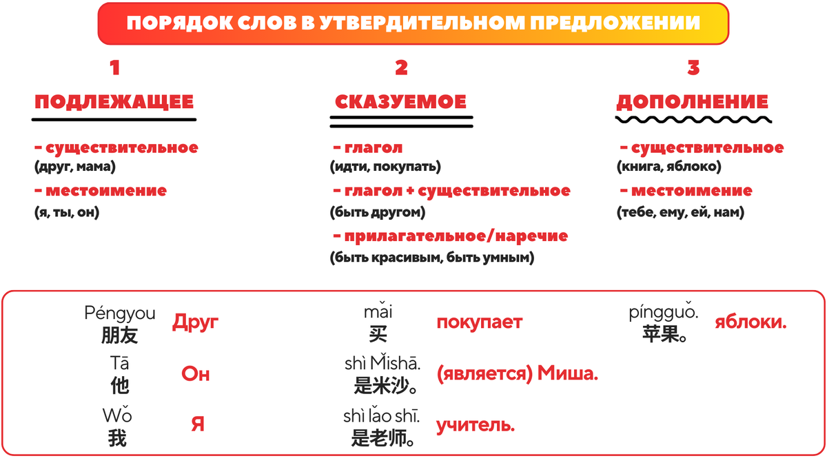 5 минут и вы будете знать необходимую базу для начинающего в изучении китайского  языка | Китайский в рюкзаке | Language2GO | Дзен