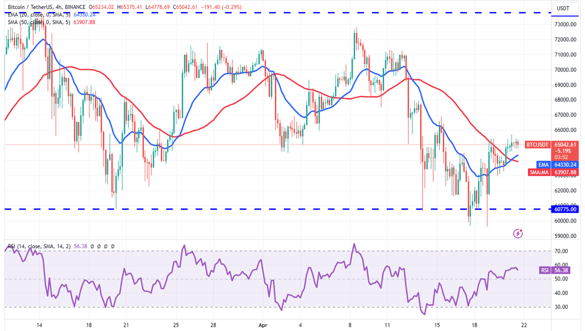    COMP USDT PERPETUAL  PIONEXCOMPUSDTP  TradingView