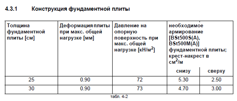 Требования производителя фрезерного обрабатывающего центра с ЧПУ к фундаменту