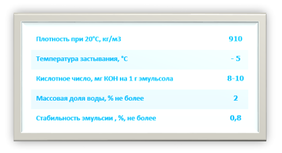 Картинка 2. Показатели эмульсола