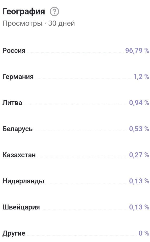 Россия больше всего процентов.