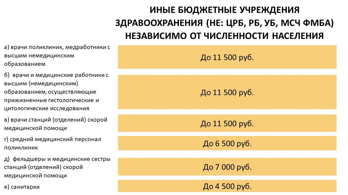 Грядут новые изменения в размере специальных социальных выплат и в  категориях получателей? | Медицинский юрист Алексей Панов | Дзен