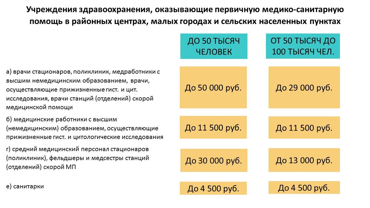 Грядут новые изменения в размере специальных социальных выплат и в  категориях получателей? | Медицинский юрист Алексей Панов | Дзен