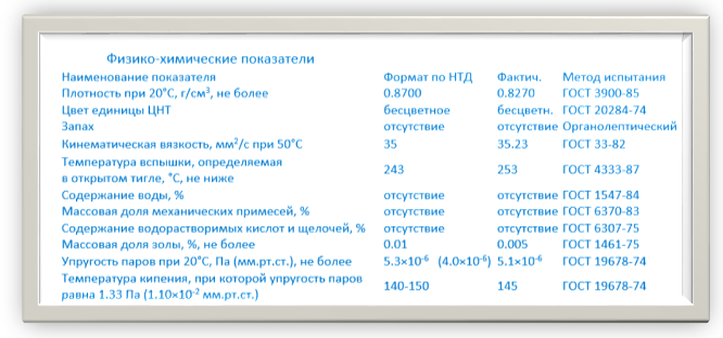 Картинка 3. Физико-химические показатели