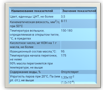 Картинка 2. Показатели масла